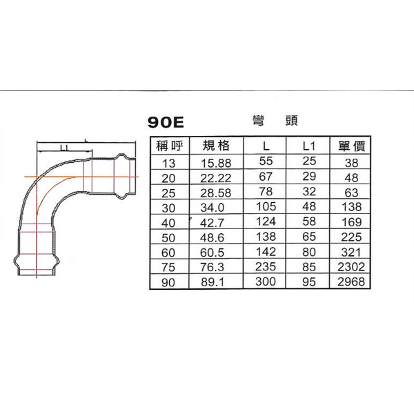 90E彎頭最新產品